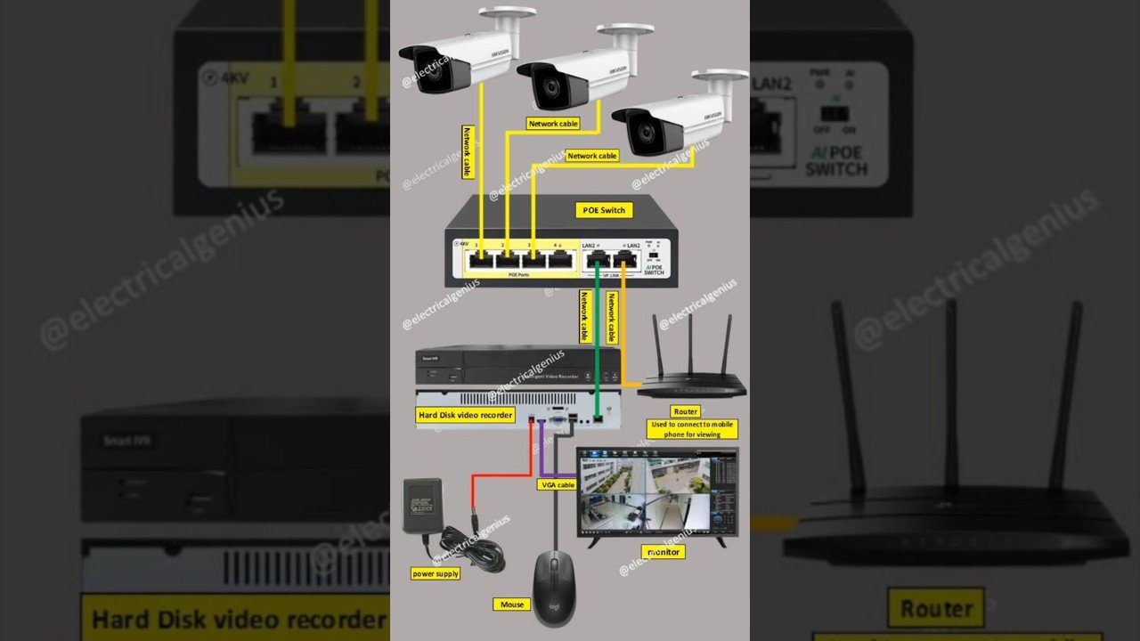 how to install cctv camera step by step | cctv Monitoring installation quick learning | #cctvcamera